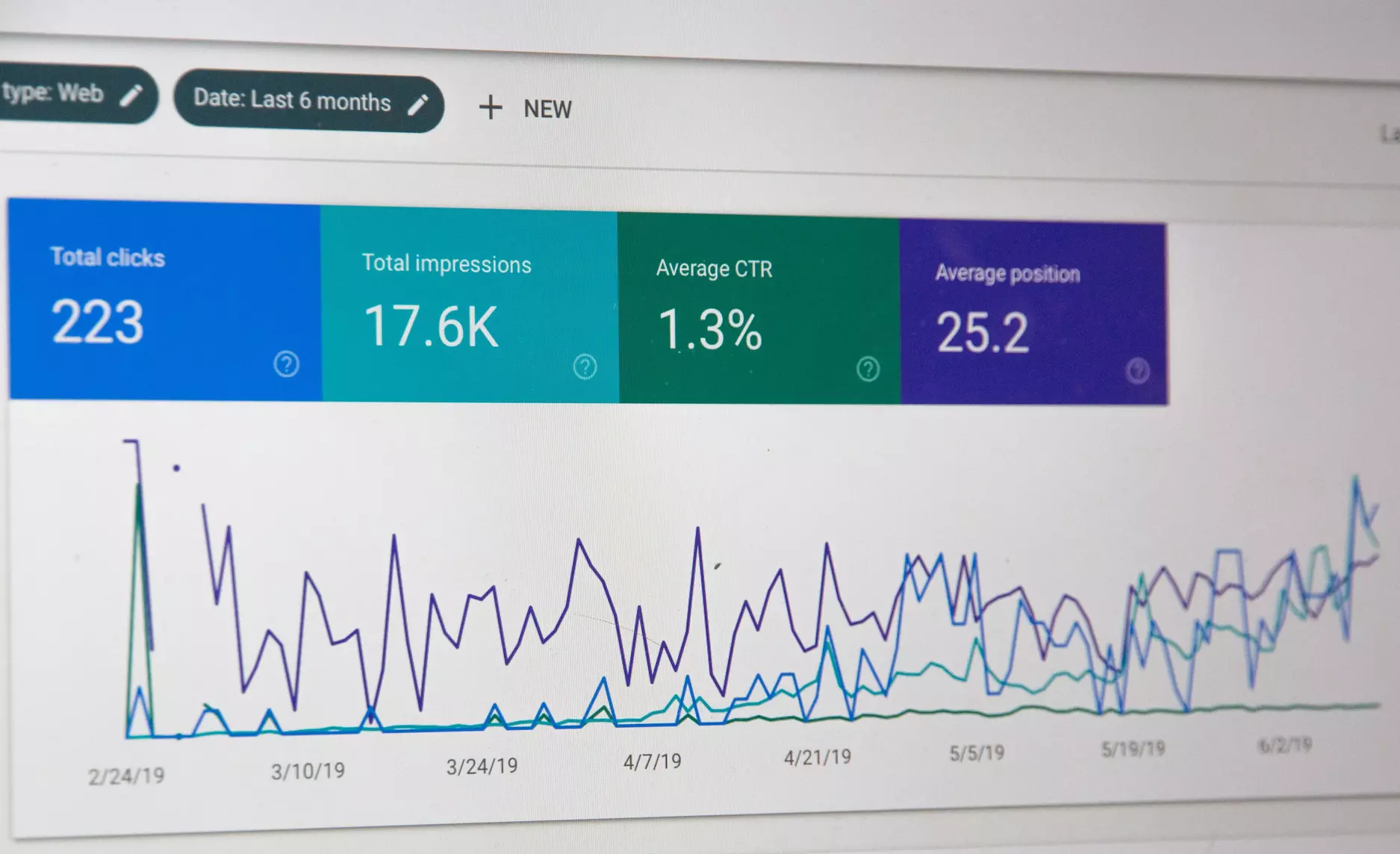 Computer screen showing metrics from Google Search Console: total clicks, total impressions, average CTR and average position.