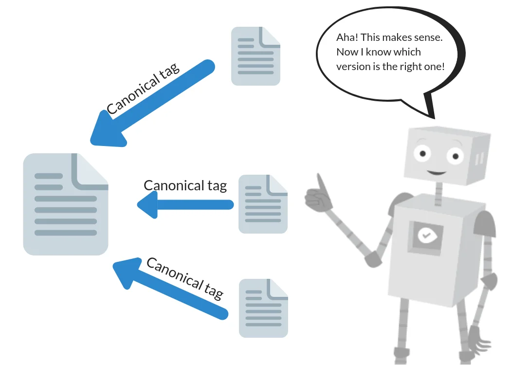 canonical_tags_help_bots-to-understand-pages-preference